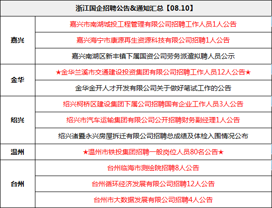 靖江地区05月23日最新招聘信息汇总发布