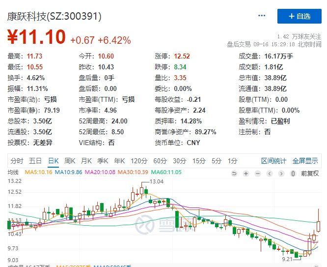 科技前沿速递：康跃科技最新动态揭晓