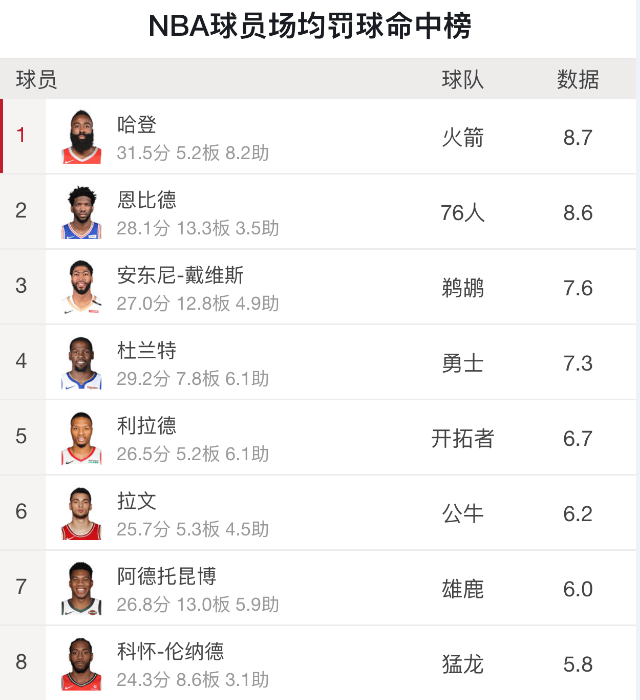 “NBA最新伤病信息汇总”