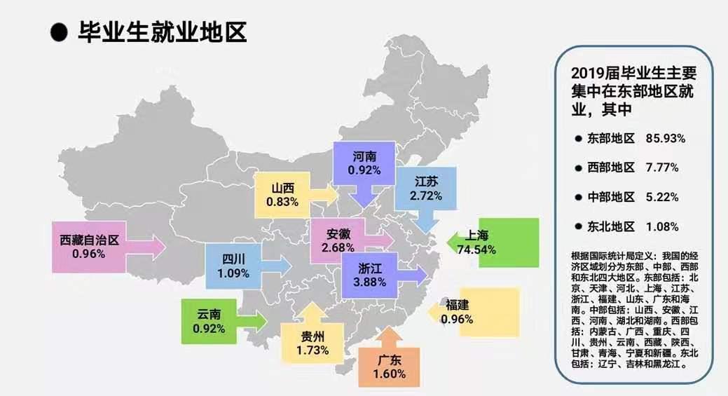 最新发布！上海地区薪资行情一览，热门职位招聘信息速览