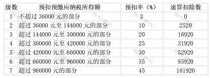 2025年度最新版契税税率一览表揭晓