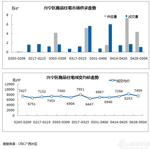 兴宁市最新房地产市场价格一览表揭晓