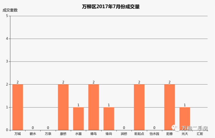 万锦家园最新销售动态解析：成交数据揭秘与市场趋势洞察