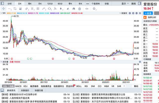 GMCI公司股票实时行情：最新股价动态一览