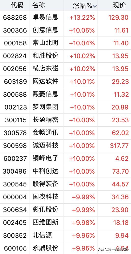 常山股份突发喜讯：最新利好资讯大揭秘！