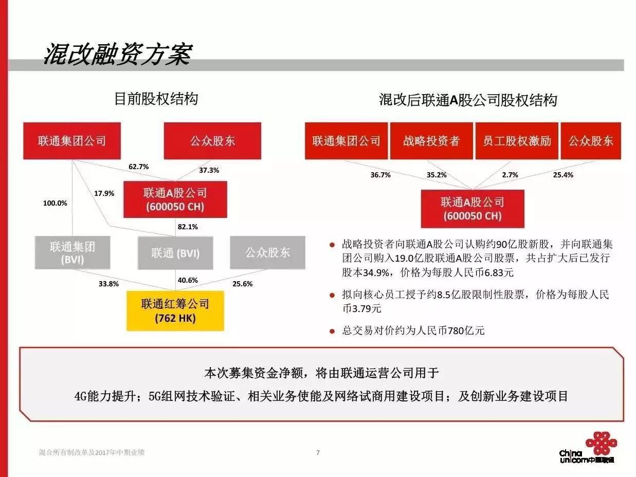 “中国联通紧急停牌动态解读：最新官方公告内容一览”