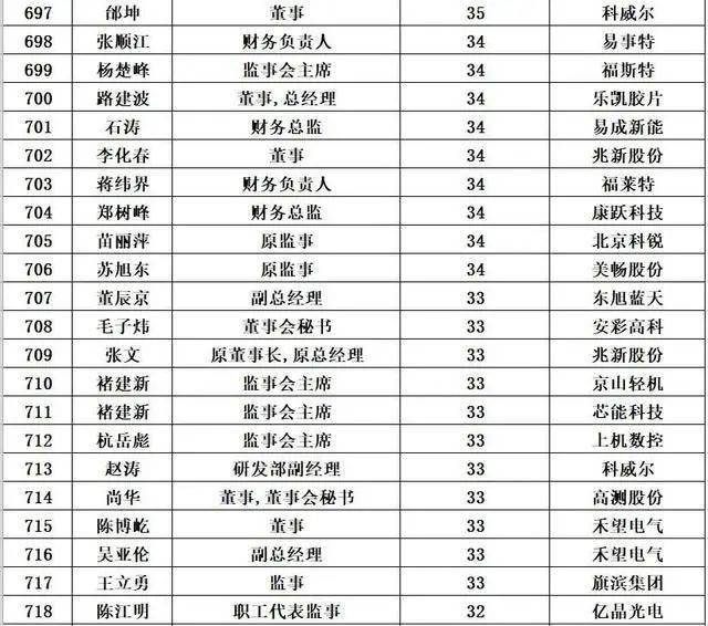 中国能源建设集团高层阵容再升级：最新领导层调整全解析