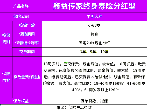 中国人寿最新推出保险产品