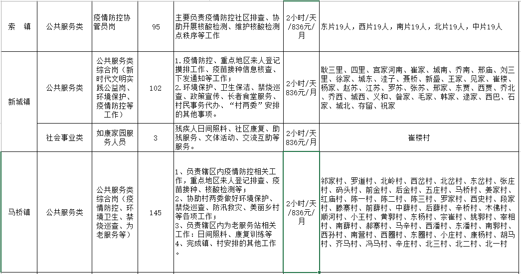 临淄地区最新白班岗位热招中！