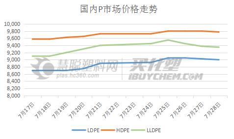 最新行情速递：高密度聚乙烯市场价格动态解析