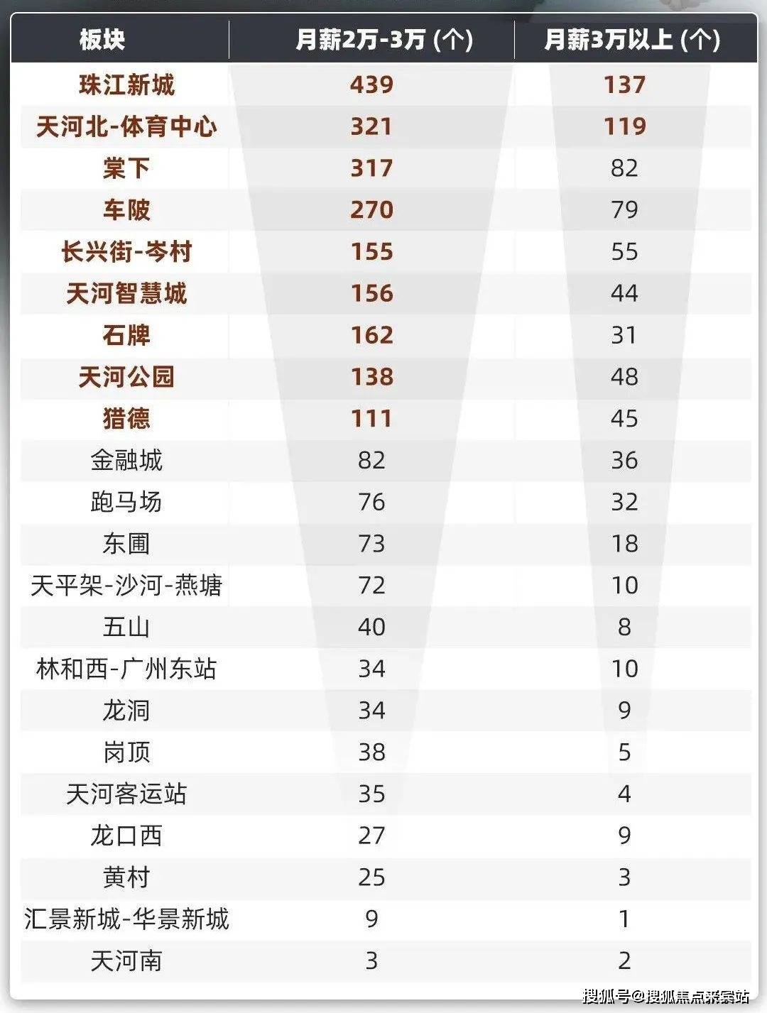 保利康桥最新一期物业价格行情揭晓