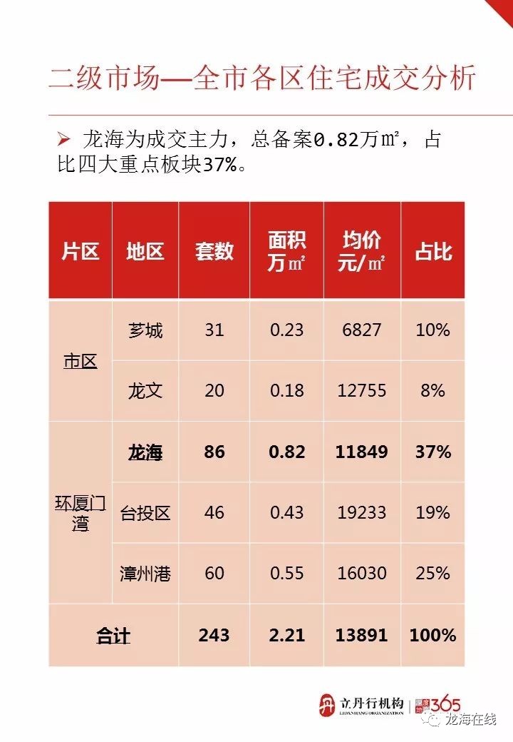 龙海石码地区最新房地产市场行情揭秘：房价动态一览