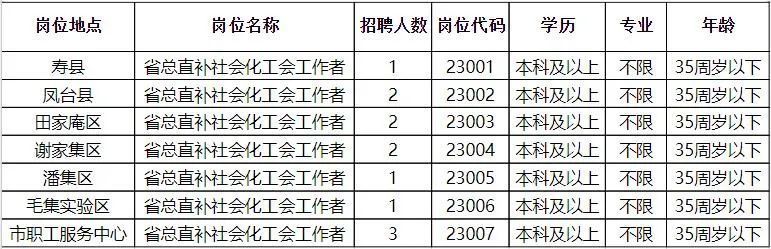 榆中县人才招聘信息速递：最新职位汇总大放送