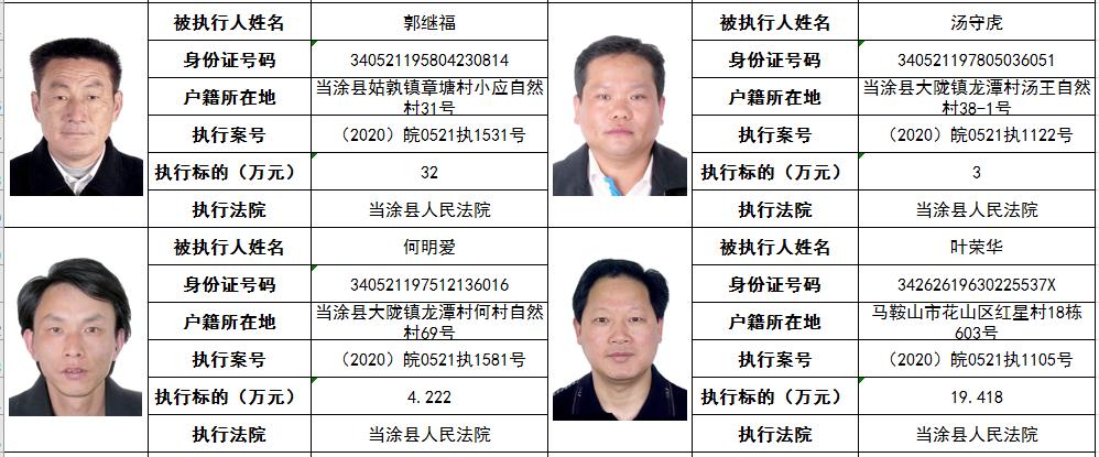 最新发布！淮北地区失信被执行人名单大揭晓