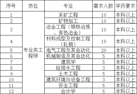 沈阳李尔公司最新薪资福利待遇全解析