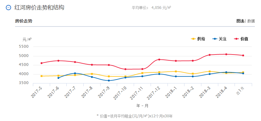 罗平县房地产市场最新动态：最新房价走势全解析