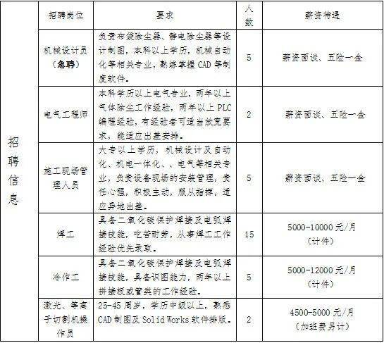 辽源地区最新企业用工招聘信息汇总