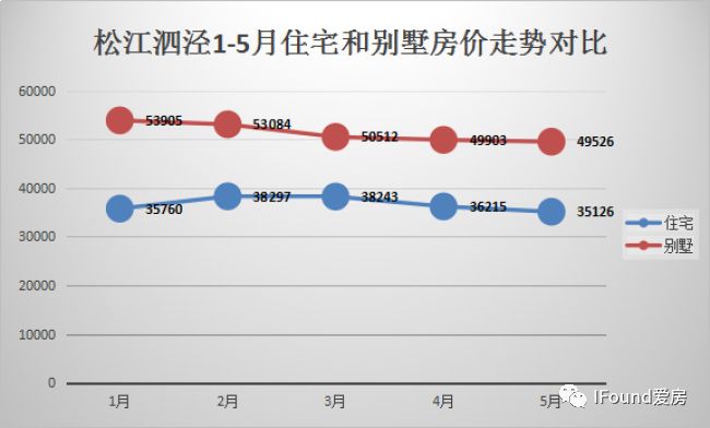 最新揭晓：泗泾区域房产价格动态盘点