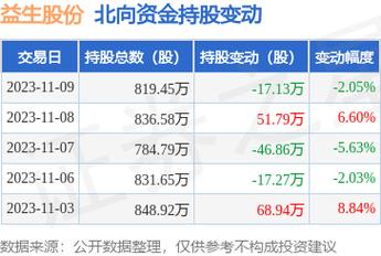 300541最新消息