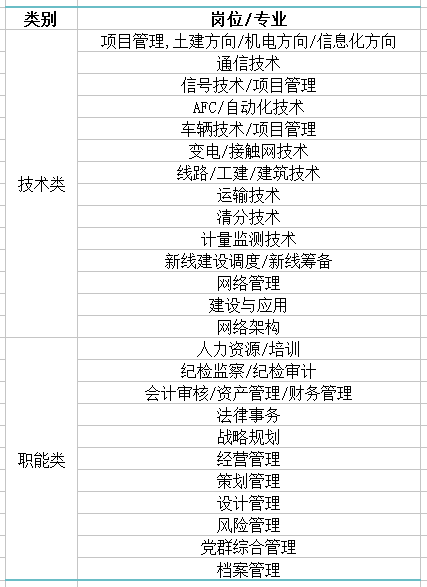 广州地铁最新一期人才招募资讯发布！