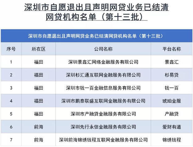 2025年度网贷行业风险预警：最新跑路平台名单大揭秘