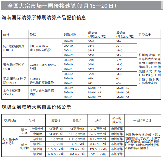 今日不锈钢市场最新行情速览